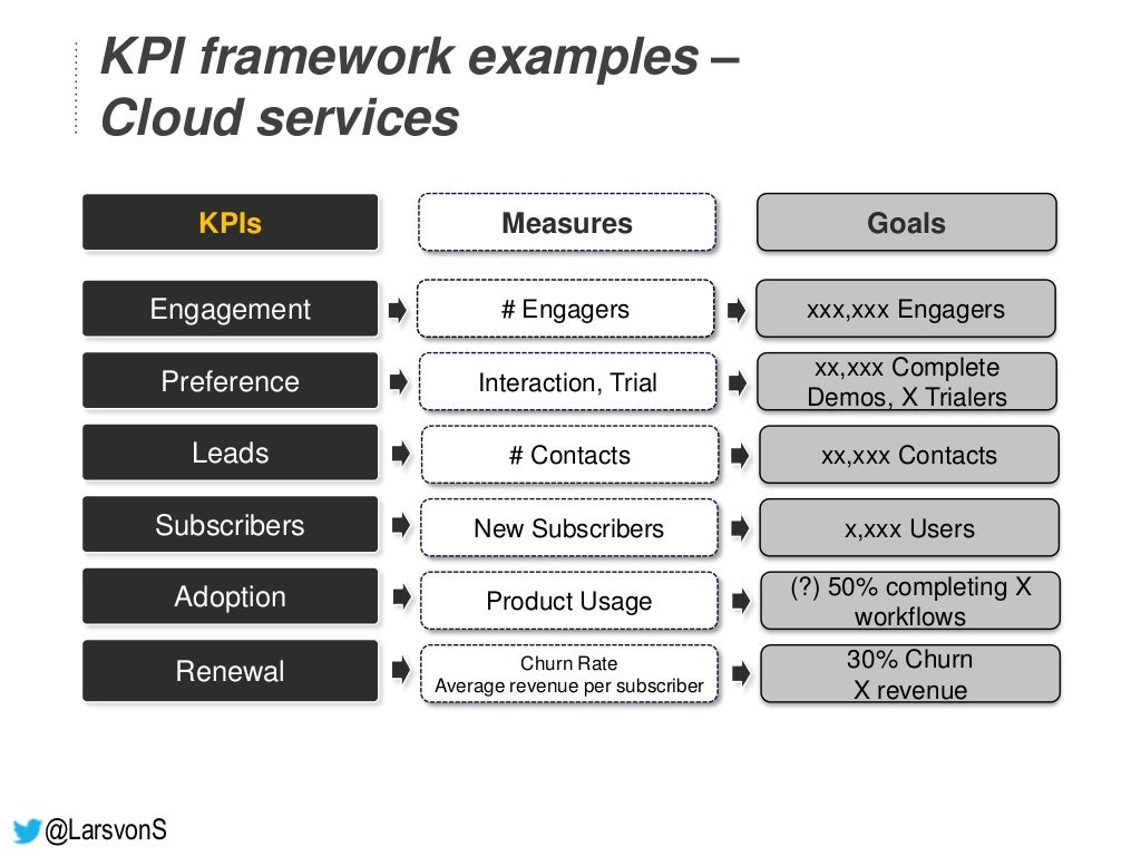KPI framework examples – Traditional KPI framework examples – Traditional