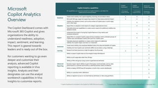 Measuring Microsoft 365 Copilot and Gen AI Success | PDF
