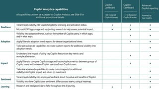Measuring Microsoft 365 Copilot and Gen AI Success | PDF