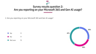 Measuring Microsoft 365 Copilot and Gen AI Success | PDF