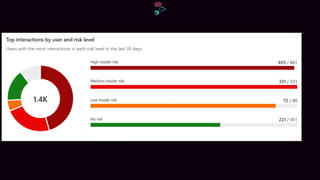 Measuring Microsoft 365 Copilot and Gen AI Success | PDF
