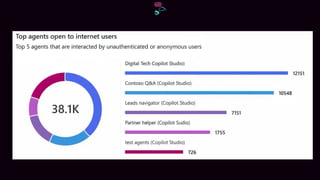 Measuring Microsoft 365 Copilot and Gen AI Success | PDF
