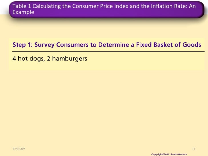 measuring cost of living inflation rate formula