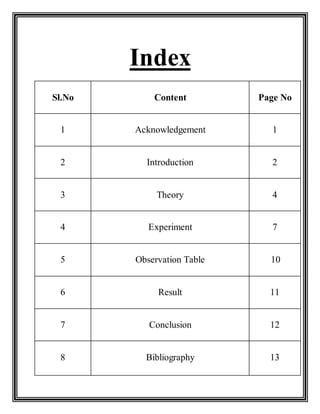 Index
Sl.No Content Page No
1 Acknowledgement 1
2 Introduction 2
3 Theory 4
4 Experiment 7
5 Observation Table 10
6 Result 11
7 Conclusion 12
8 Bibliography 13
 