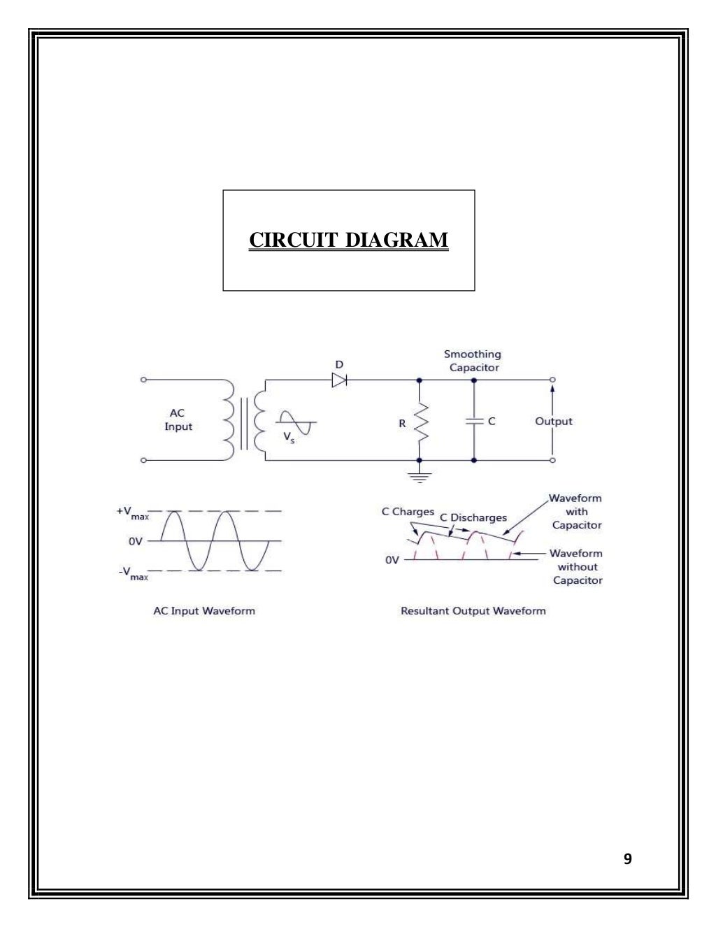 Class 12 Physics Project Measuring Current Using Halfwave Rectifier Class 12 Physics Project Measuring Current Using Halfwave Rectifier