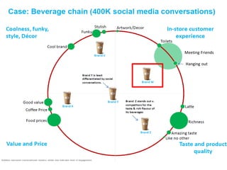 Brand Positioning Using Socially Engaged Chatter
Meeting Friends
Hanging out
 