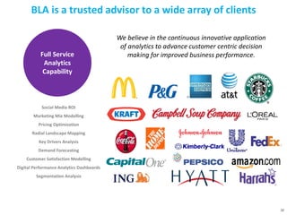 Full Service
Analytics
Capability
Social Media ROI
Marketing Mix Modelling
Pricing Optimization
Radial Landscape Mapping
Key Drivers Analysis
Demand Forecasting
Customer Satisfaction Modelling
Digital Performance Analytics Dashboards
Segmentation Analysis
22
BLA is a trusted advisor to a wide array of clients
We believe in the continuous innovative application
of analytics to advance customer centric decision
making for improved business performance.
 