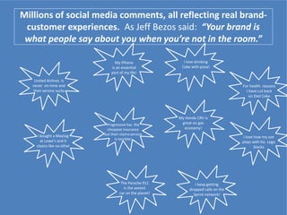 Millions of social media comments, all reflecting real brand-
customer experiences. As Jeff Bezos said: “Your brand is
what people say about you when you’re not in the room.”
United Airlines is
never on-time and
their service sucks
I love drinking
Coke with pizza!
My iPhone
is an essential
part of my life!
Progressive has the
cheapest insurance
but their claims service
Is terrible!
I bought a Maytag
at Lowe’s and it
cleans like no other
My Honda CRV is
great on gas
economy!
For health reasons
I have cut back
on Diet Coke
The Porsche 911
Is the sexiest
car on the planet!
I keep getting
dropped calls on the
Sprint network!
I love how my son
plays with his Lego
blocks
 