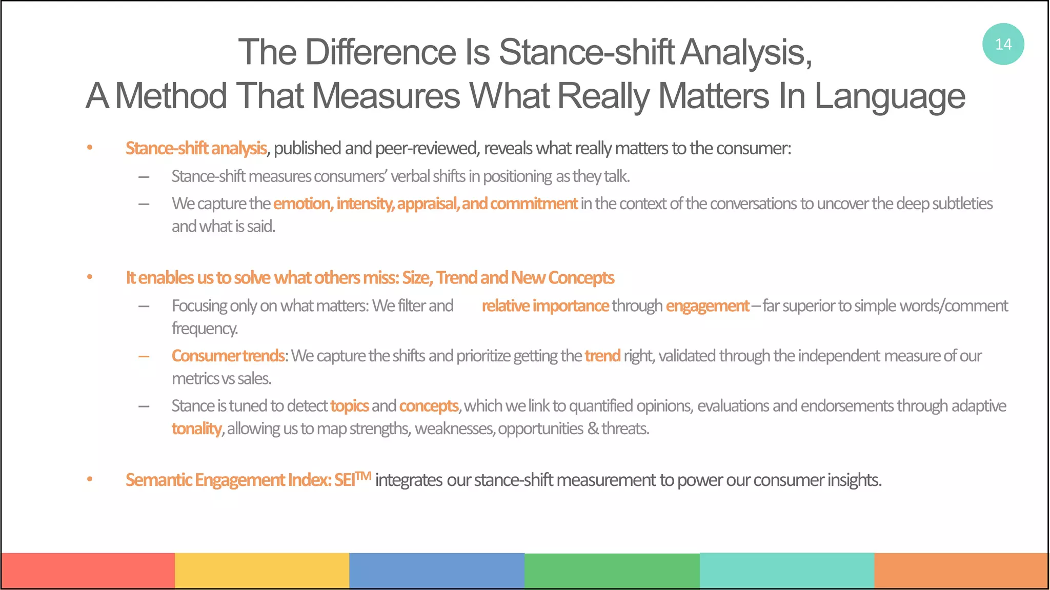 Measuring Customer-Experience ROI with social media | PDF | Marketing ...
