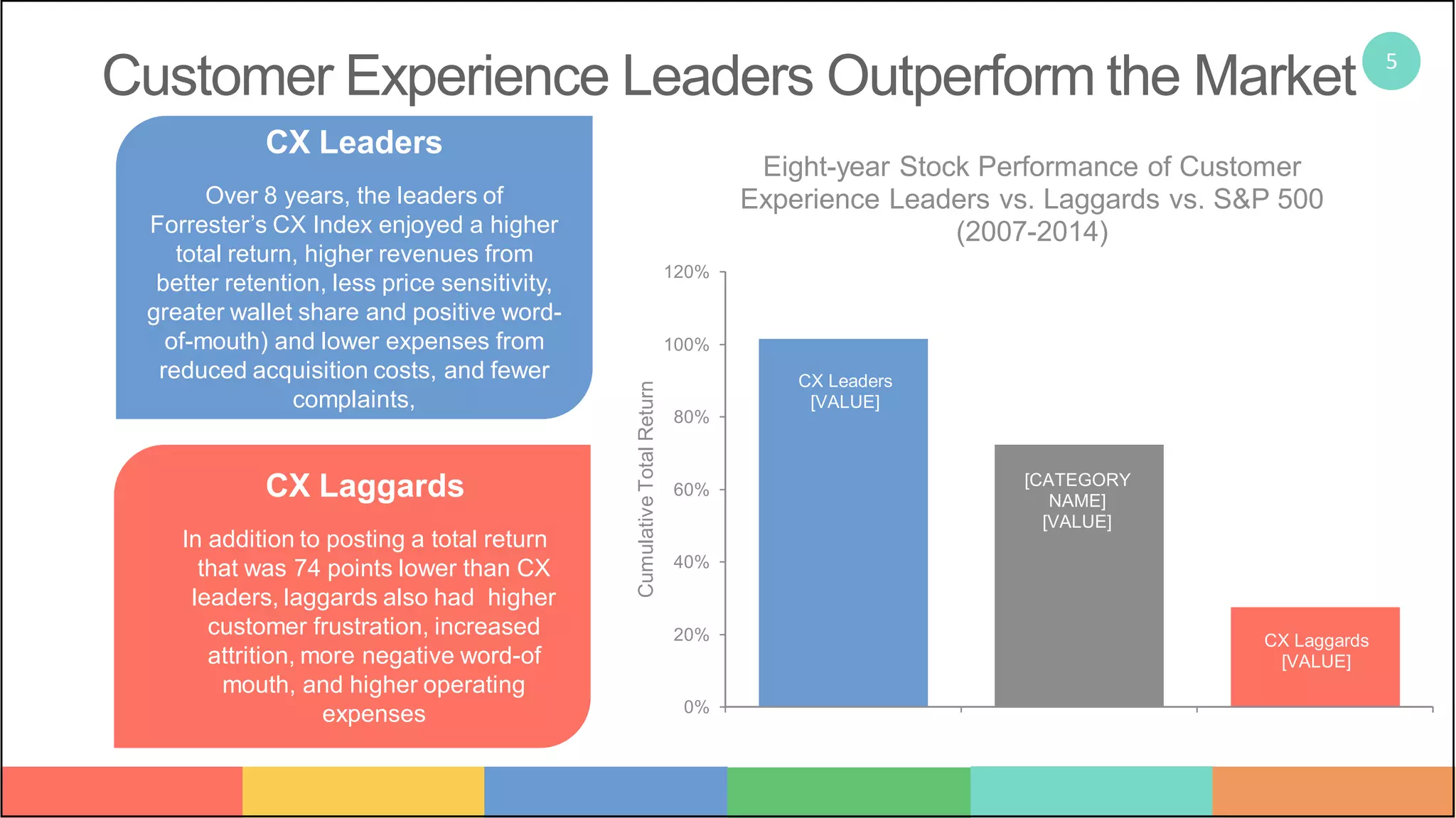 Measuring Customer-Experience ROI with social media | PDF | Marketing ...