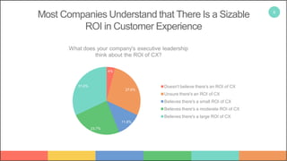 Measuring Customer-Experience ROI with social media | PDF