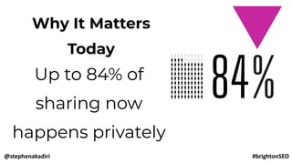 Why It Matters
Today
Up to 84% of
sharing now
happens privately
@stephenakadiri #brightonSEO
 