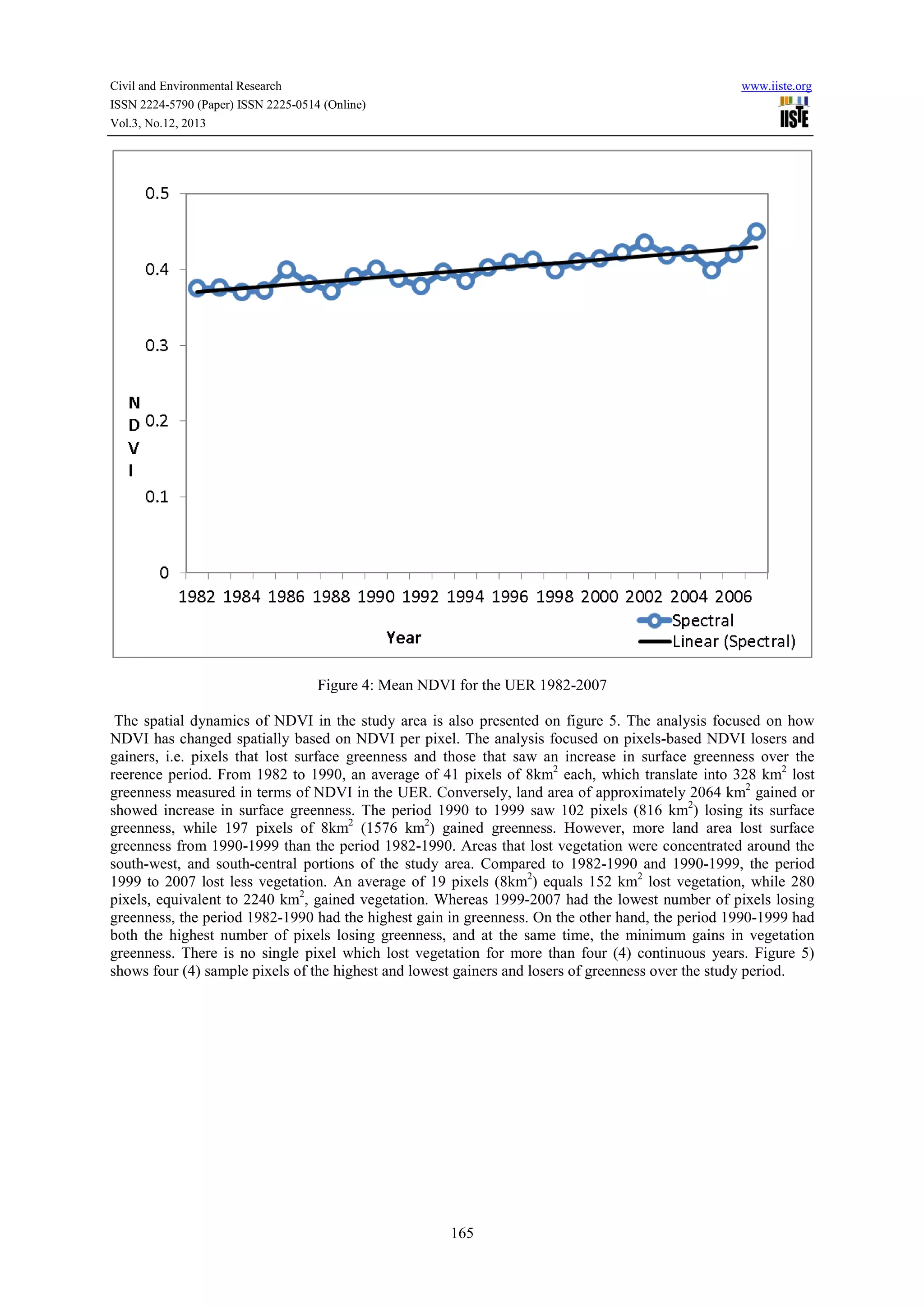 Civil and Environmental Research
ISSN 2224-5790 (Paper) ISSN 2225-0514 (Online)
Vol.3, No.12, 2013

www.iiste.org

Figure 4: Mean NDVI for the UER 1982-2007
The spatial dynamics of NDVI in the study area is also presented on figure 5. The analysis focused on how
NDVI has changed spatially based on NDVI per pixel. The analysis focused on pixels-based NDVI losers and
gainers, i.e. pixels that lost surface greenness and those that saw an increase in surface greenness over the
reerence period. From 1982 to 1990, an average of 41 pixels of 8km2 each, which translate into 328 km2 lost
greenness measured in terms of NDVI in the UER. Conversely, land area of approximately 2064 km2 gained or
showed increase in surface greenness. The period 1990 to 1999 saw 102 pixels (816 km2) losing its surface
greenness, while 197 pixels of 8km2 (1576 km2) gained greenness. However, more land area lost surface
greenness from 1990-1999 than the period 1982-1990. Areas that lost vegetation were concentrated around the
south-west, and south-central portions of the study area. Compared to 1982-1990 and 1990-1999, the period
1999 to 2007 lost less vegetation. An average of 19 pixels (8km2) equals 152 km2 lost vegetation, while 280
pixels, equivalent to 2240 km2, gained vegetation. Whereas 1999-2007 had the lowest number of pixels losing
greenness, the period 1982-1990 had the highest gain in greenness. On the other hand, the period 1990-1999 had
both the highest number of pixels losing greenness, and at the same time, the minimum gains in vegetation
greenness. There is no single pixel which lost vegetation for more than four (4) continuous years. Figure 5)
shows four (4) sample pixels of the highest and lowest gainers and losers of greenness over the study period.

165

 