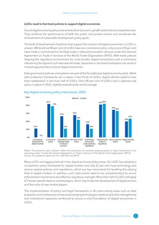 Measuring digital development - ITU -Development sector | PDF