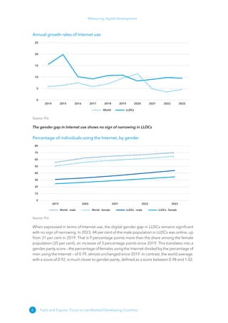 Measuring digital development - ITU -Development sector | PDF