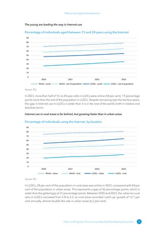 Measuring digital development - ITU -Development sector | PDF