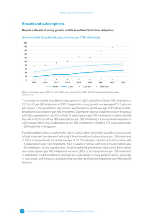 Measuring digital development - ITU -Development sector | PDF