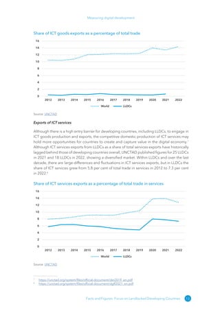 Measuring digital development - ITU -Development sector | PDF