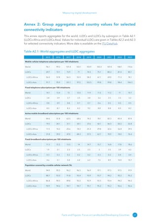 Measuring digital development - ITU -Development sector | PDF