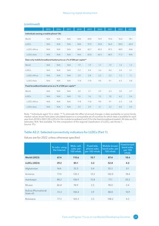 Measuring digital development - ITU -Development sector | PDF