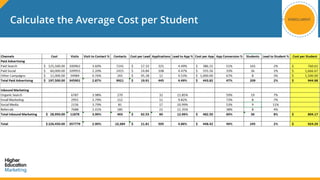 Webinar: Measuring Digital Marketing Success Through the Enrollment Journey Slide 61