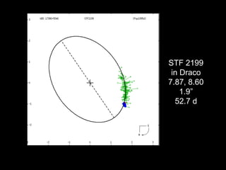 STF 2199
in Draco
7.87, 8.60
1.9”
52.7 d
 