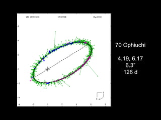 70 Ophiuchi
4.19, 6.17
6.3”
126 d
 