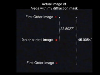 First Order Image
First Order Image
22.5027”
45.0054”
Actual image of
Vega with my diffraction mask
0th or central image
 