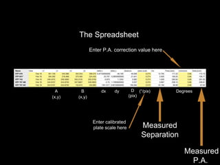 The Spreadsheet
A B
(x,y) (x,y)
dx dy D
(pix)
(“/pix)
Measured
Separation
Measured
P.A.
Degrees
Enter calibrated
plate scale here
Enter P.A. correction value here
 