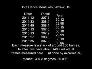 Date:
2014.12
2014.33
2014.40
2015.13
2015.13
2015.27
2015.35
Theta:
307.1
308.4
308.4
307.5
307.9
308.0
307.2
Rho:
30.12
29.98
30.15
30.18
29.99
30.19
30.06
Iota Cancri Measures, 2014-2015
Each measure is a stack of around 200 frames.
In effect we have about 1400 individual
frames measured here… (if done by micrometer)
Means: 307.8 degrees, 30.096”
 