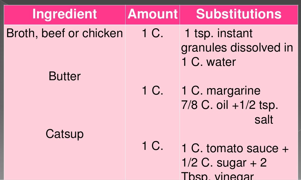 Measuring dry and liquid ingredients accurately