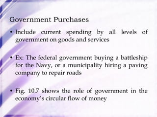 Government Purchases Include current spending by all levels of government on goods and services Ex: The federal government buying a battleship for the Navy, or a municipality hiring a paving company to repair roads Fig. 10.7 shows the role of government in the economy’s circular flow of money 