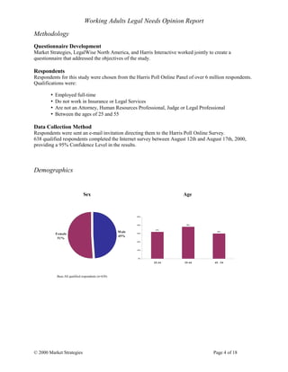 © 2000 Market Strategies Page 4 of 18
Working Adults Legal Needs Opinion Report
Methodology
Questionnaire Development
Market Strategies, LegalWise North America, and Harris Interactive worked jointly to create a
questionnaire that addressed the objectives of the study.
Respondents
Respondents for this study were chosen from the Harris Poll Online Panel of over 6 million respondents.
Qualifications were:
• Employed full-time
• Do not work in Insurance or Legal Services
• Are not an Attorney, Human Resources Professional, Judge or Legal Professional
• Between the ages of 25 and 55
Data Collection Method
Respondents were sent an e-mail invitation directing them to the Harris Poll Online Survey.
638 qualified respondents completed the Internet survey between August 12th and August 17th, 2000,
providing a 95% Confidence Level in the results.
Demographics
Base:All qualified respondents (n=638)
32%
38%
30%
0%
10%
20%
30%
40%
50%
25-34 35-44 45 - 54
Sex Age
Male
49%
Female
51%
 