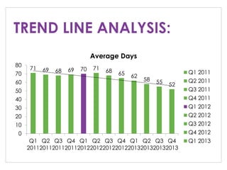 TREND LINE ANALYSIS:
 