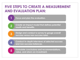 FIVE STEPS TO CREATE A MEASUREMENT
AND EVALUATION PLAN:
Focus and plan the evaluation.1
Create an impact model that defines potential
results and benefits.2
Design and conduct a survey to gauge overall
success versus non-success rates.3
Conduct in-depth interviews of selected success
and non-success instances.4
Formulate conclusions and recommendations,
value, and return-on-investment.5
 