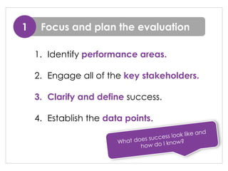 1. Identify performance areas.
2. Engage all of the key stakeholders.
3. Clarify and define success.
4. Establish the data points.
Focus and plan the evaluation1
 