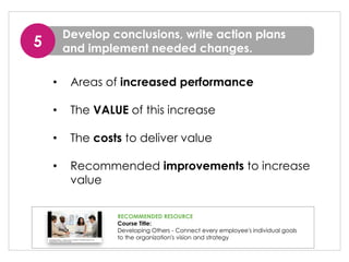 • Areas of increased performance
• The VALUE of this increase
• The costs to deliver value
• Recommended improvements to increase
value
Develop conclusions, write action plans
and implement needed changes.5
RECOMMENDED RESOURCE
Course Title:
Developing Others - Connect every employee's individual goals
to the organization's vision and strategy
 