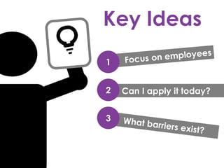 Key Ideas
Can I apply it today?
3
2
1
 