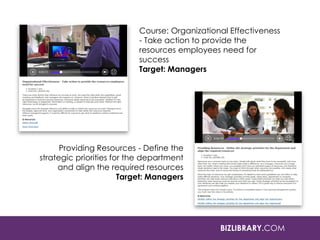BIZLIBRARY.COM
Course: Organizational Effectiveness
- Take action to provide the
resources employees need for
success
Target: Managers
Providing Resources - Define the
strategic priorities for the department
and align the required resources
Target: Managers
 