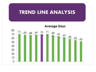 TREND LINE ANALYSIS  