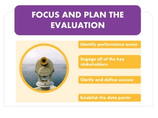 FOCUS AND PLAN THE EVALUATION 
Identify performance areas 
Engage all of the key stakeholders 
Clarify and define success 
Establish the data points  
