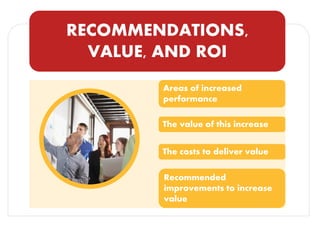 RECOMMENDATIONS, VALUE, AND ROI 
Areas of increased performance 
The value of this increase 
The costs to deliver value 
Recommended improvements to increase value  