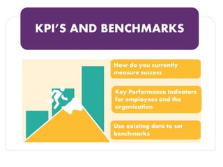 KPI’S AND BENCHMARKS 
How do you currently measure success 
Use existing data to set benchmarks 
Key Performance Indicators for employees and the organization  