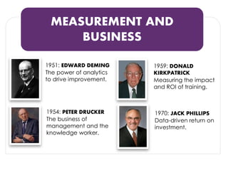 MEASUREMENT AND BUSINESS 
1951: EDWARD DEMING 
The power of analytics to drive improvement. 
1954: PETER DRUCKER 
The business of management and the knowledge worker. 
1959: DONALD KIRKPATRICK 
Measuring the impact and ROI of training. 
1970: JACK PHILLIPS 
Data-driven return on investment.  