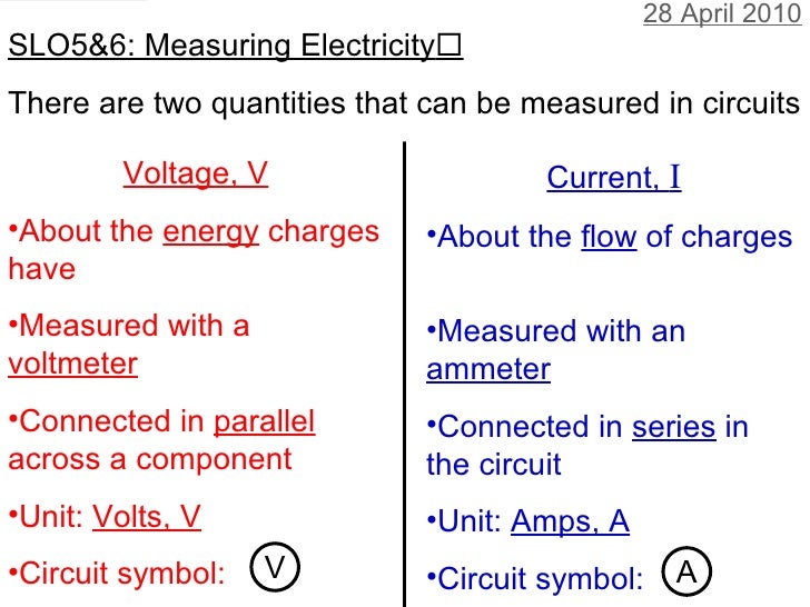 Measuring Electricity