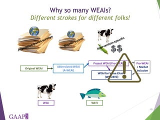 Measuring empowerment in agricultural development projects using WEAI and WELI