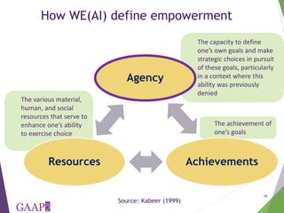 Measuring empowerment in agricultural development projects using WEAI and WELI