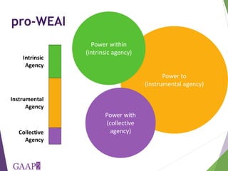 Measuring empowerment in agricultural development projects using WEAI and WELI