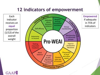 Measuring empowerment in agricultural development projects using WEAI and WELI