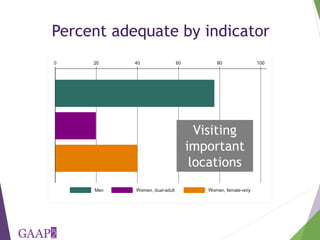 Measuring empowerment in agricultural development projects using WEAI and WELI
